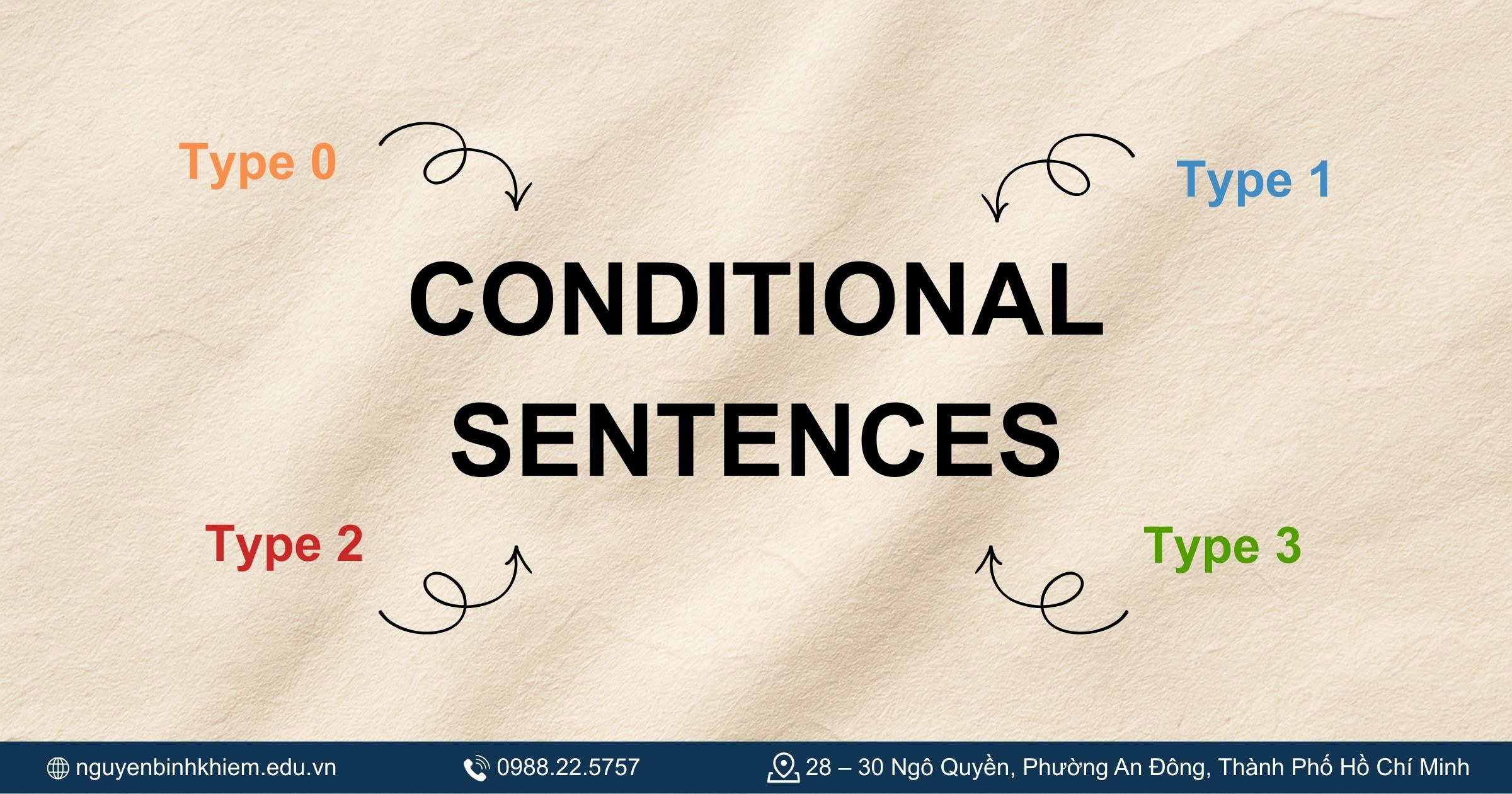 Bốn loại câu điều kiện trong tiếng Anh