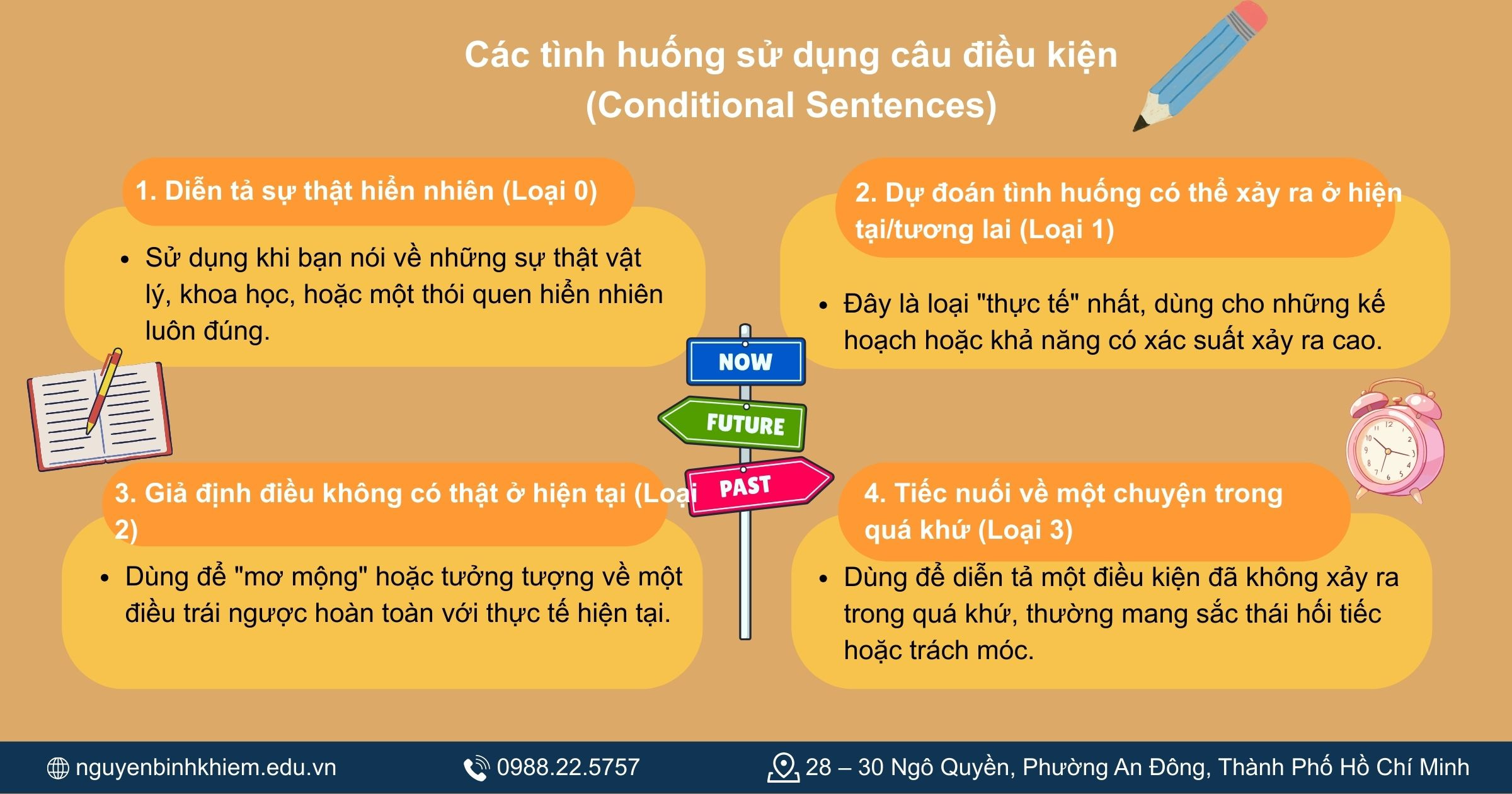 Các tình huống sử dụng câu điều kiện trong tiếng Anh