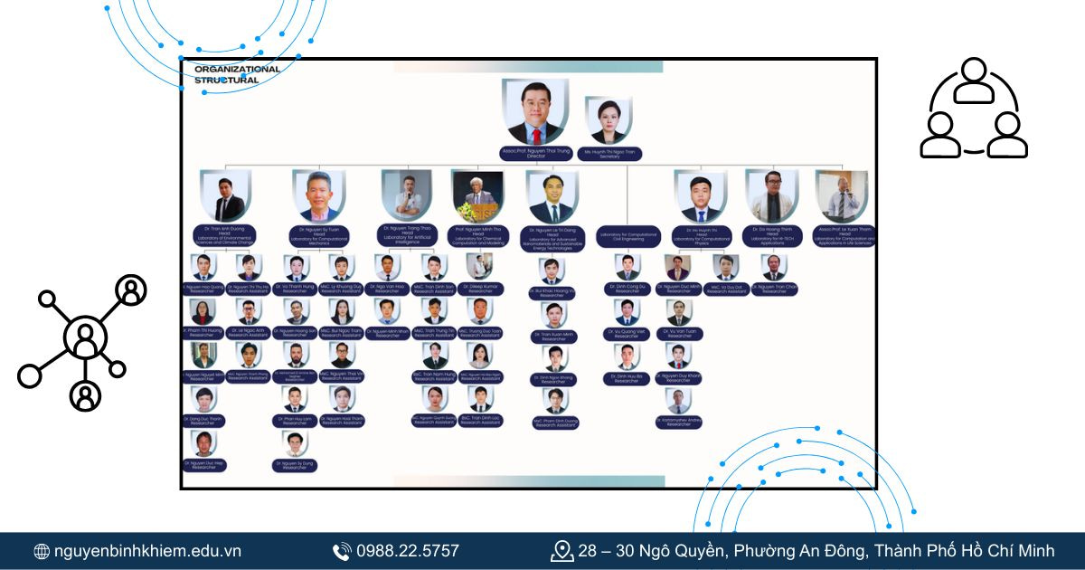 Tổ chức và điều hành Trường đại học Văn Lang