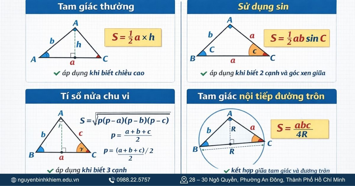 Tổng hợp công thức