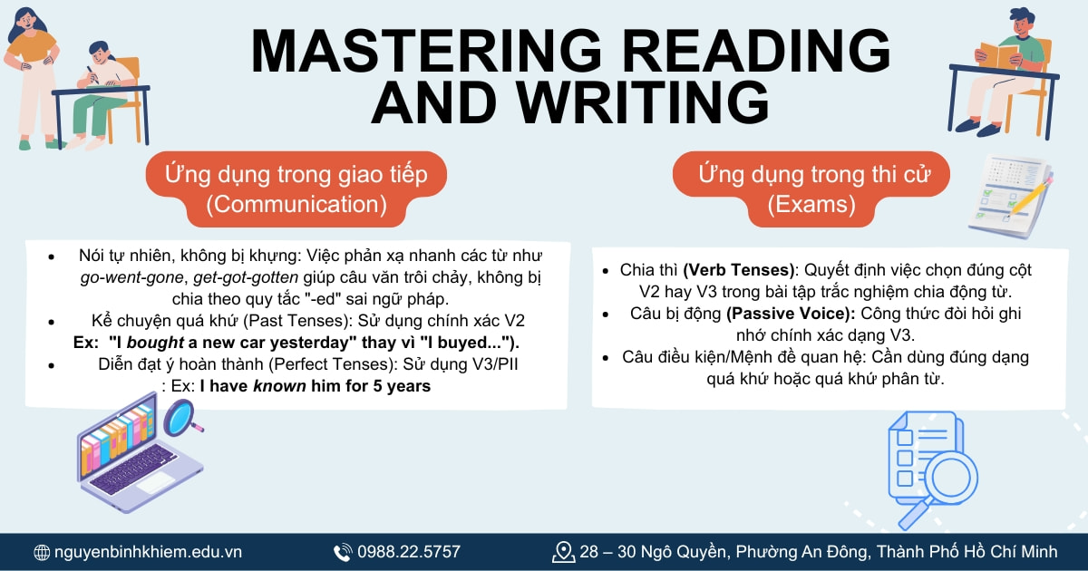 Ứng dụng trong giao tiếp và thi cử