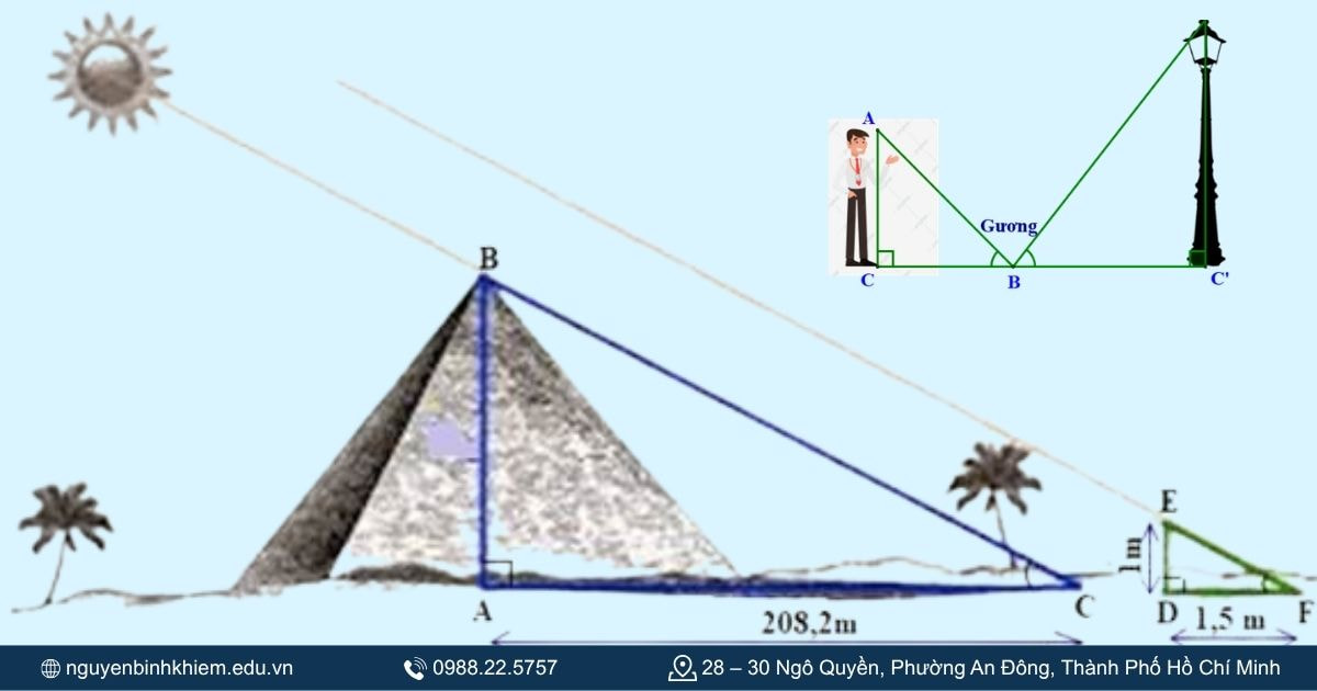 Ứng dụng thực tế