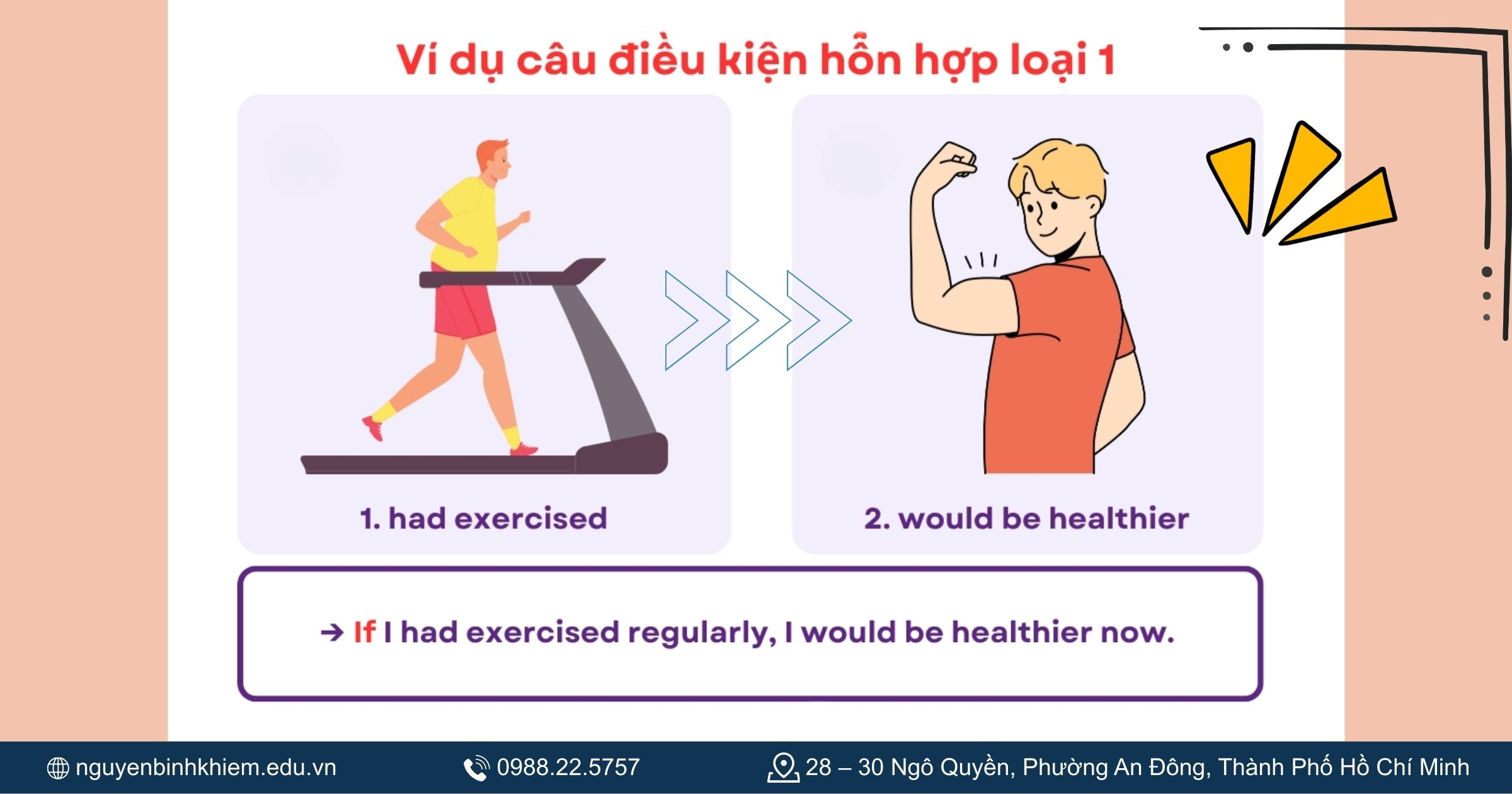Ví dụ khác minh họa câu điều kiện loại 3 trong tiếng Anh