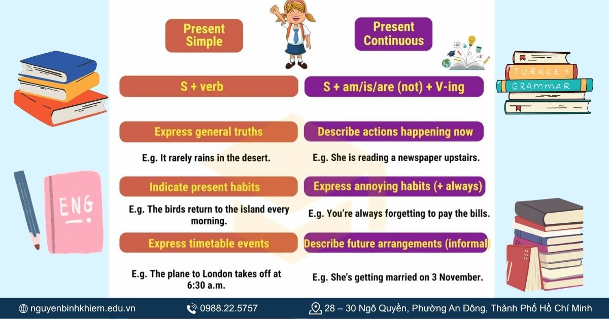 Ví dụ dễ hiểu 