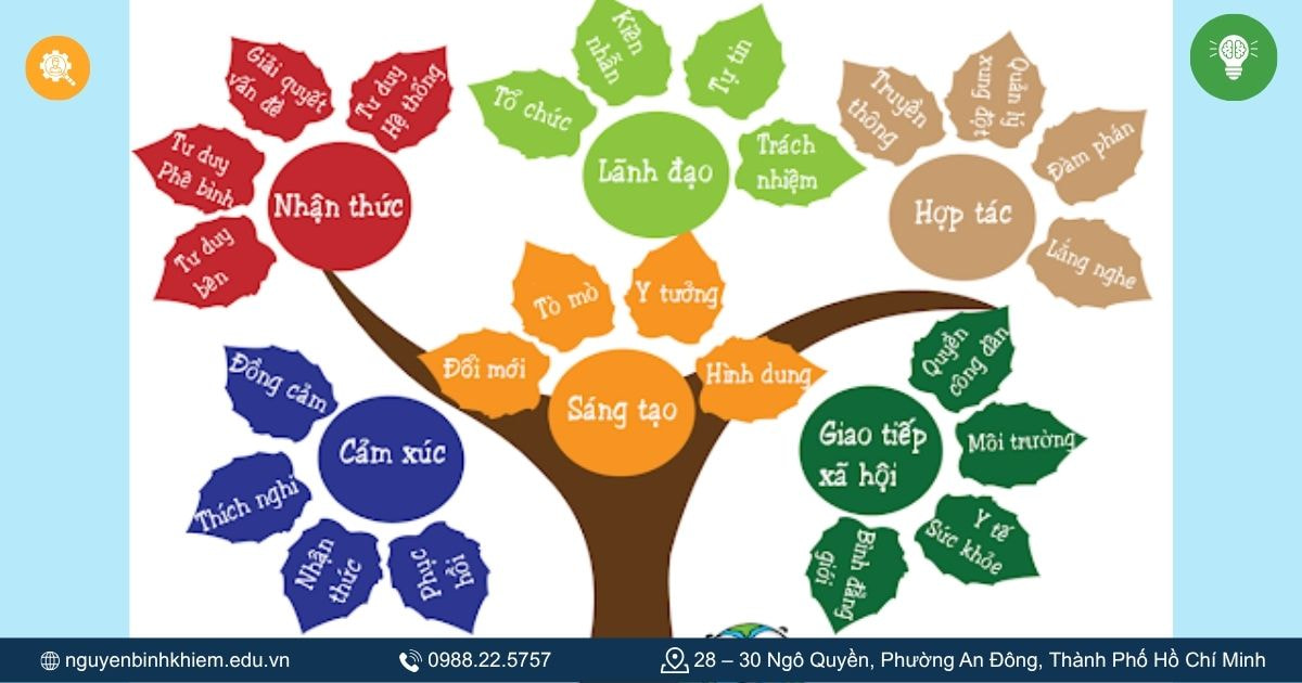 Kỹ năng sống quan trọng 