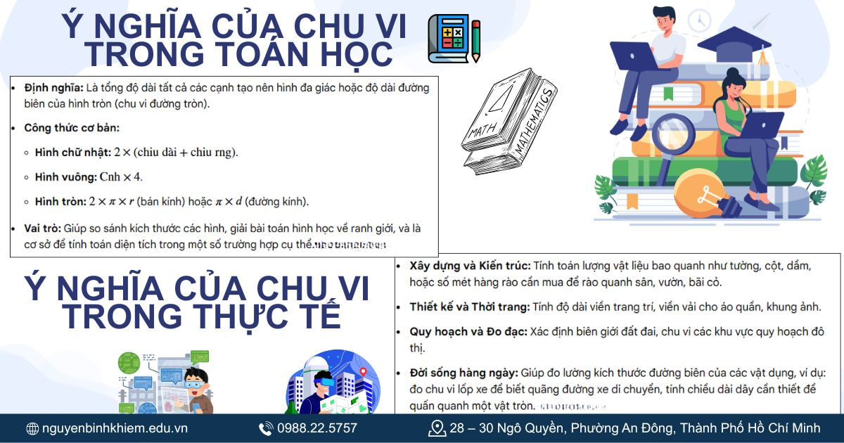 Ý nghĩa trong toán học và thực tế