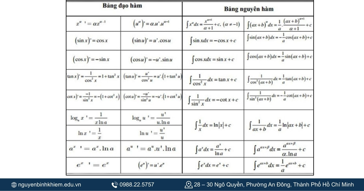 công thức đạo hàm đầy đủ 