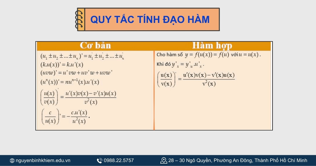 Quy tắc tính đạo hàm 