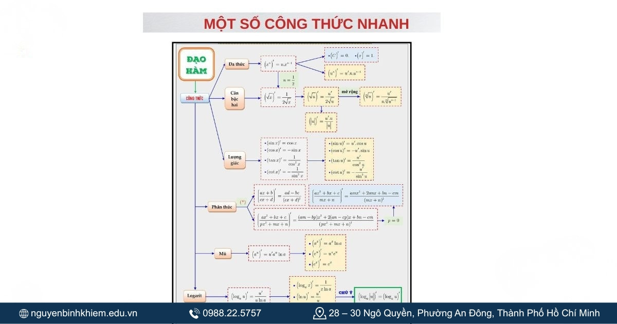 Những sai lầm phổ biến 