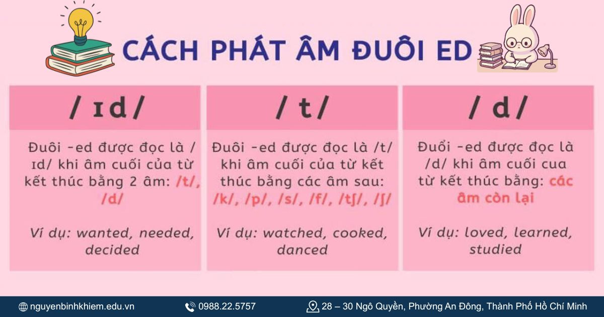 3 cách đọc ED trong tiếng Anh