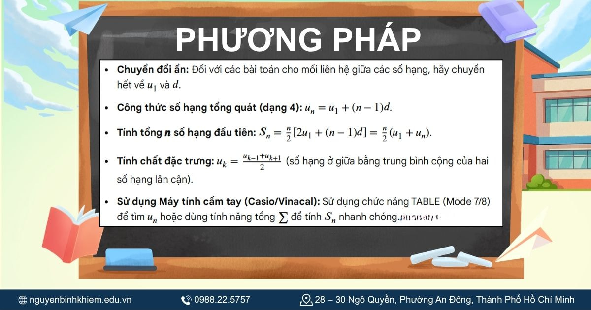 Phương pháp giải nhanh