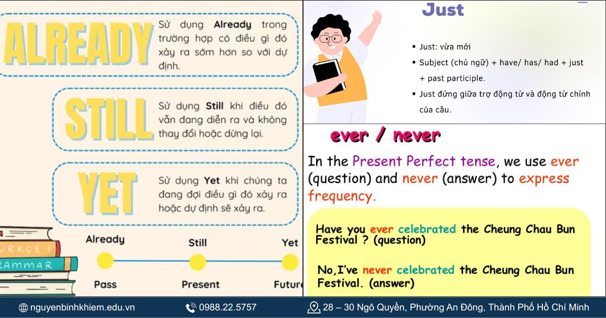 Already, Yet, Just, Ever, Never