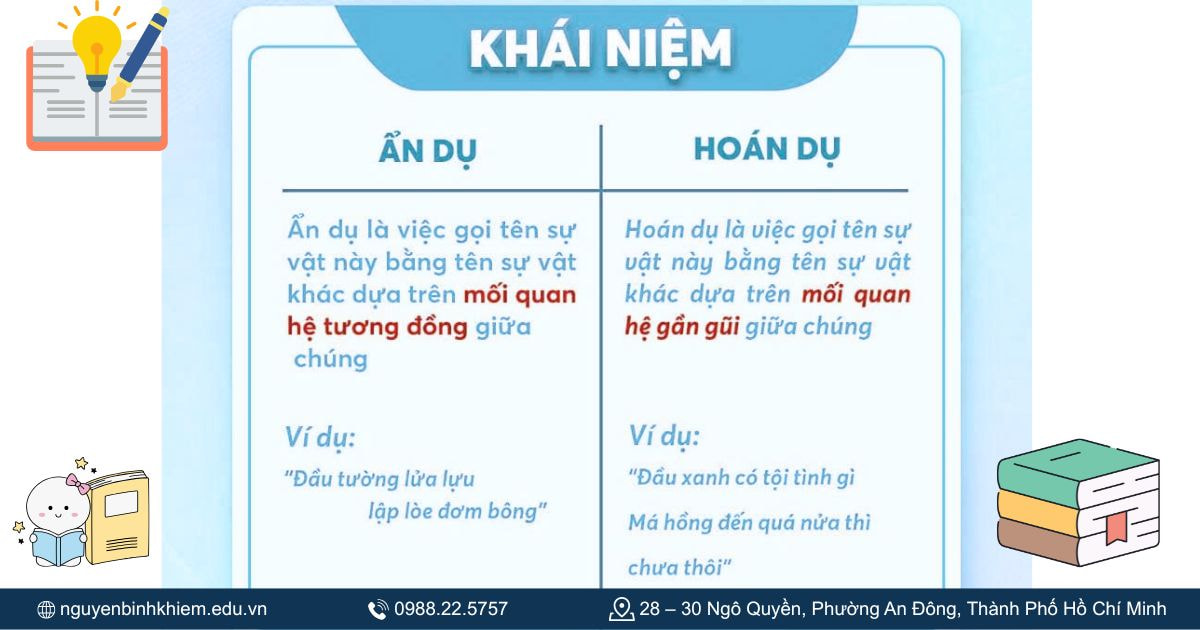 Ẩn dụ vs hoán dụ