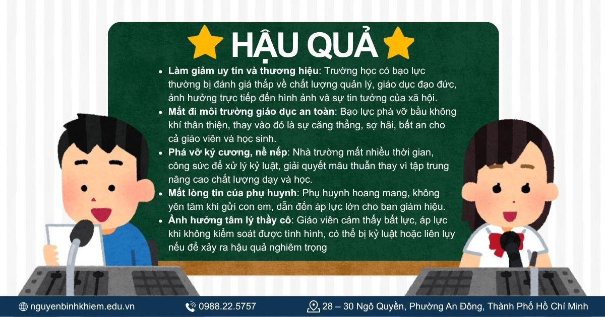 Ảnh hưởng đến nhà trường 