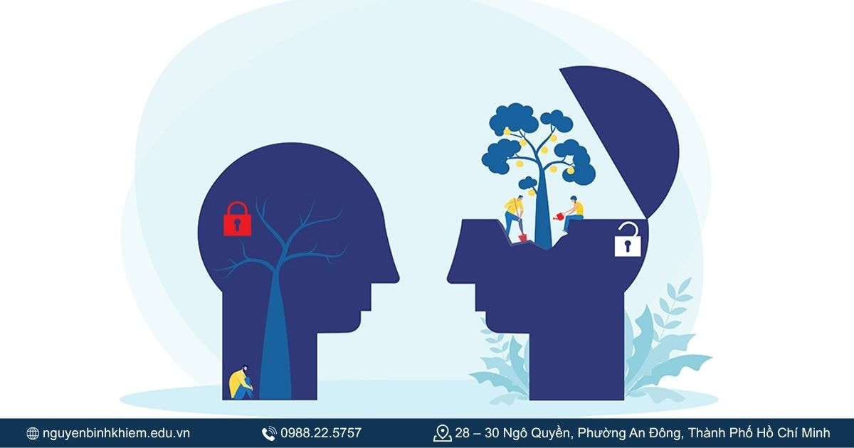 Bài tập thực hành 