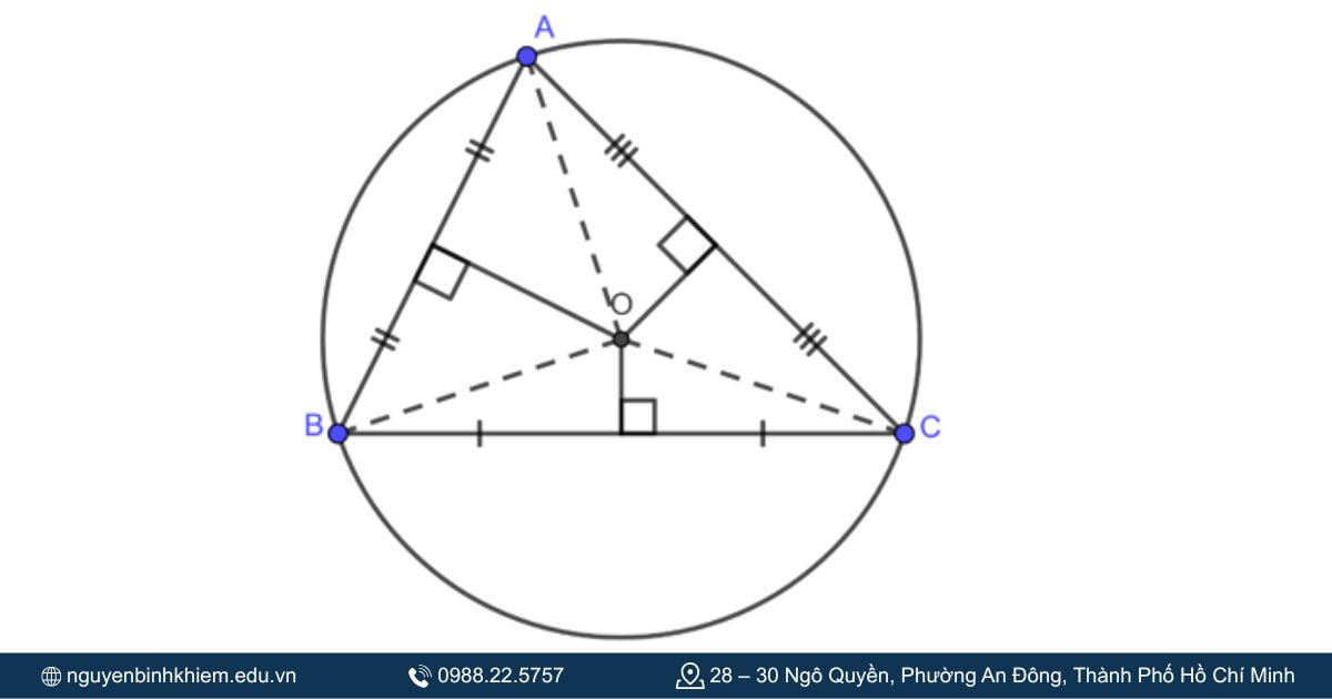 Bán kính ngoại tiếp
