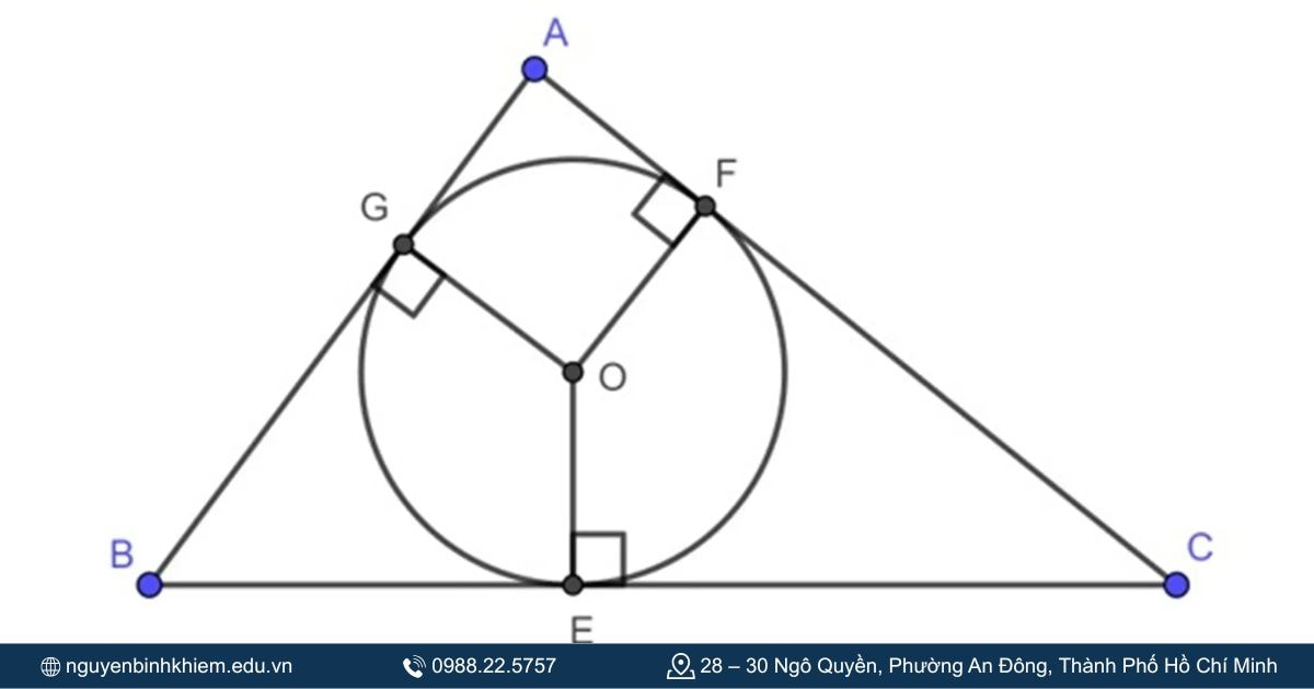 Bán kính nội tiếp
