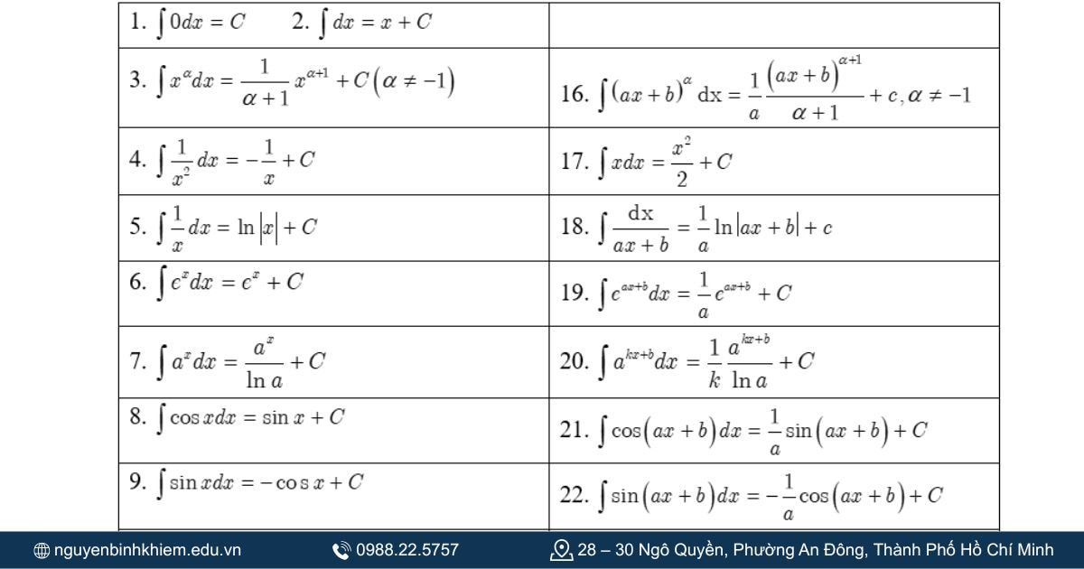 Bảng công thức nguyên hàm cơ bản