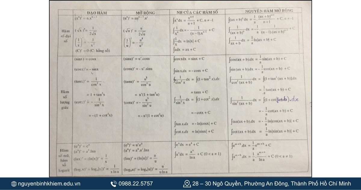 Bảng công thức nguyên hàm đầy đủ nhất