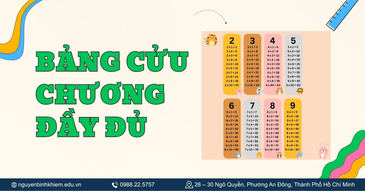 Bảng cửu chương đầy đủ 1-9