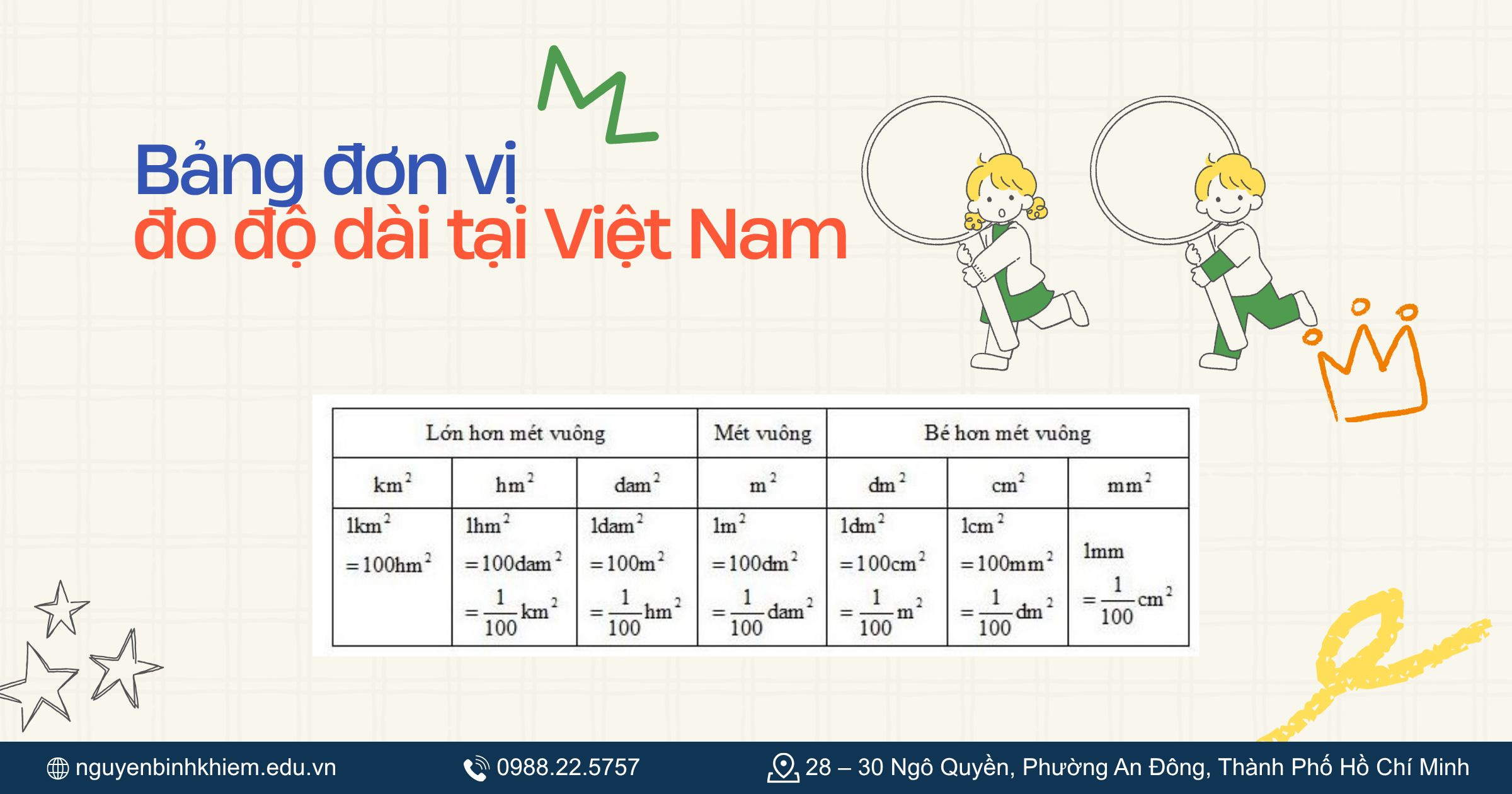 Bảng đơn vị đo độ dài tại Việt Nam