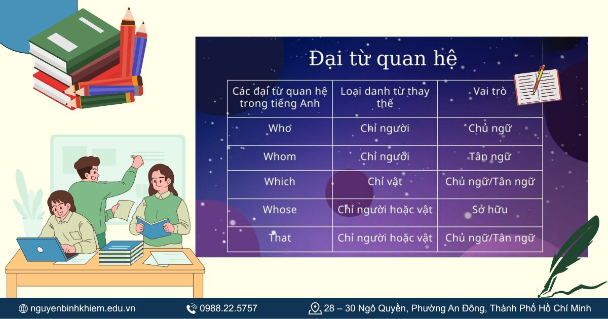 Bảng so sánh nhanh