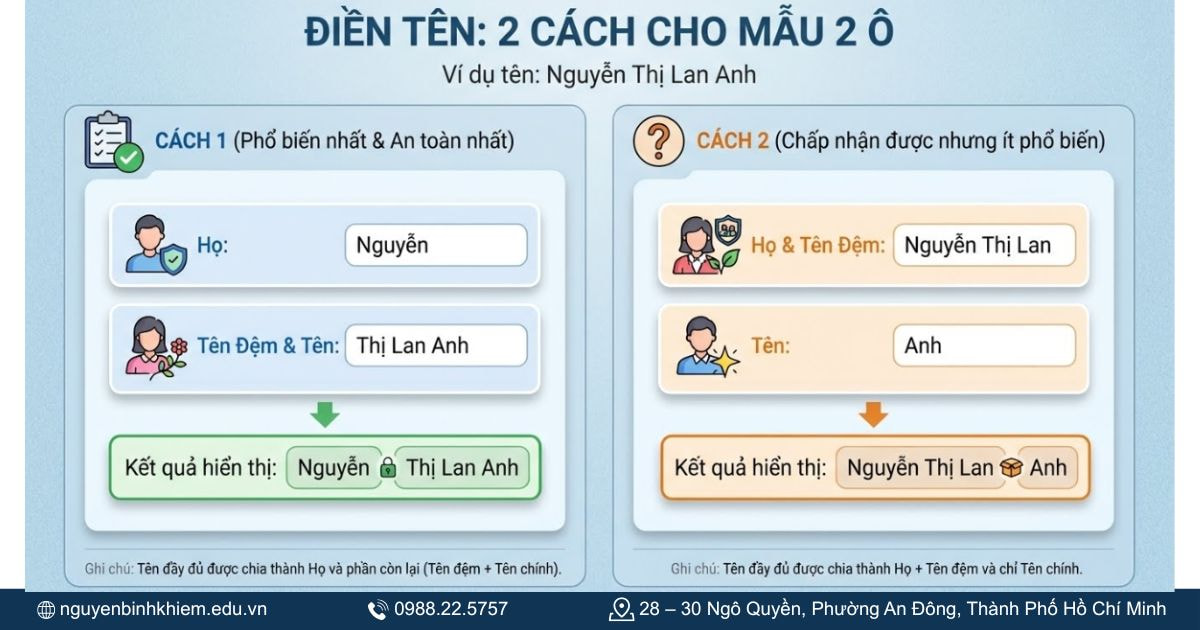 Biểu mẫu 2 ô