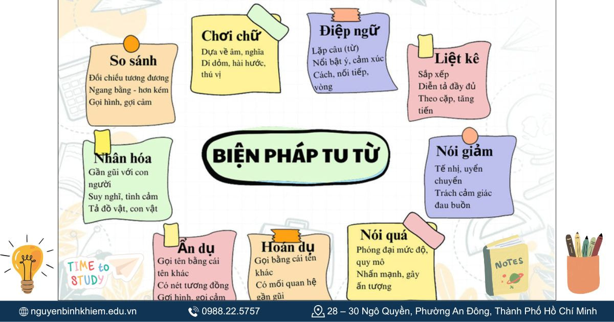 Các biện pháp tu từ thường gặp