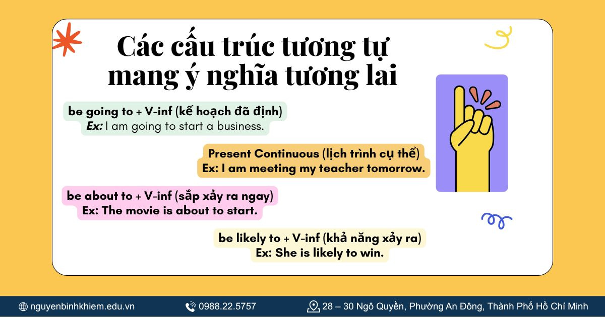 Các cấu trúc tương tự mang ý nghĩa tương lai