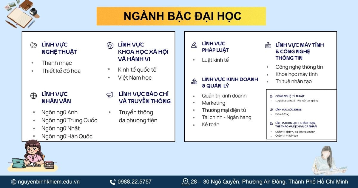 Các chuyên ngành đào tạo trình độ Đại học