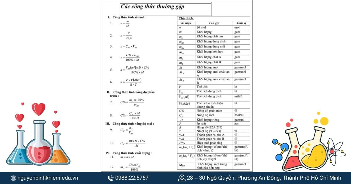 Các công thức hóa học cơ bản cần ghi nhớ