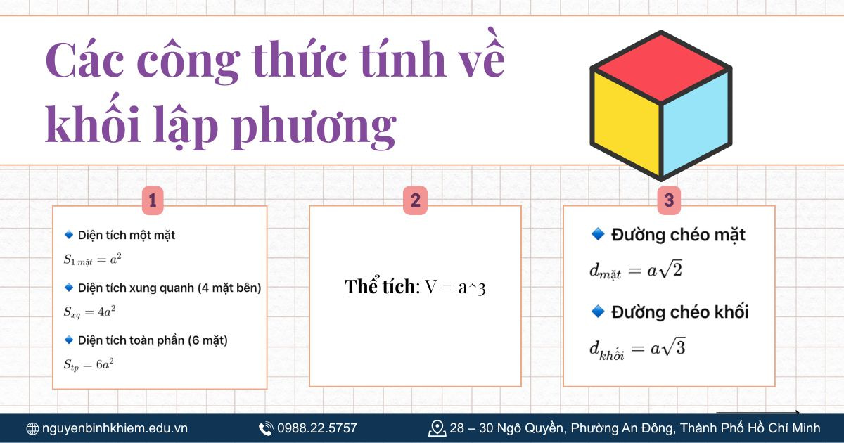 Các công thức tính về khối lập phương
