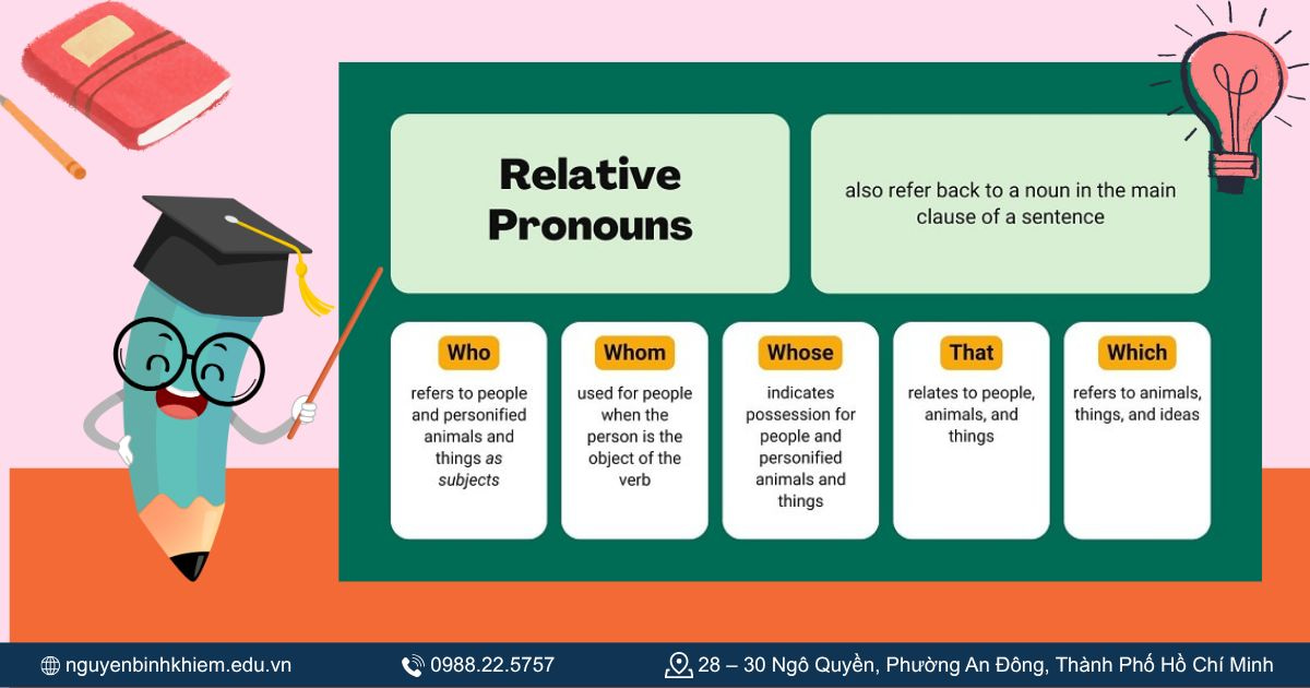 Các đại từ quan hệ (Relative Pronouns)