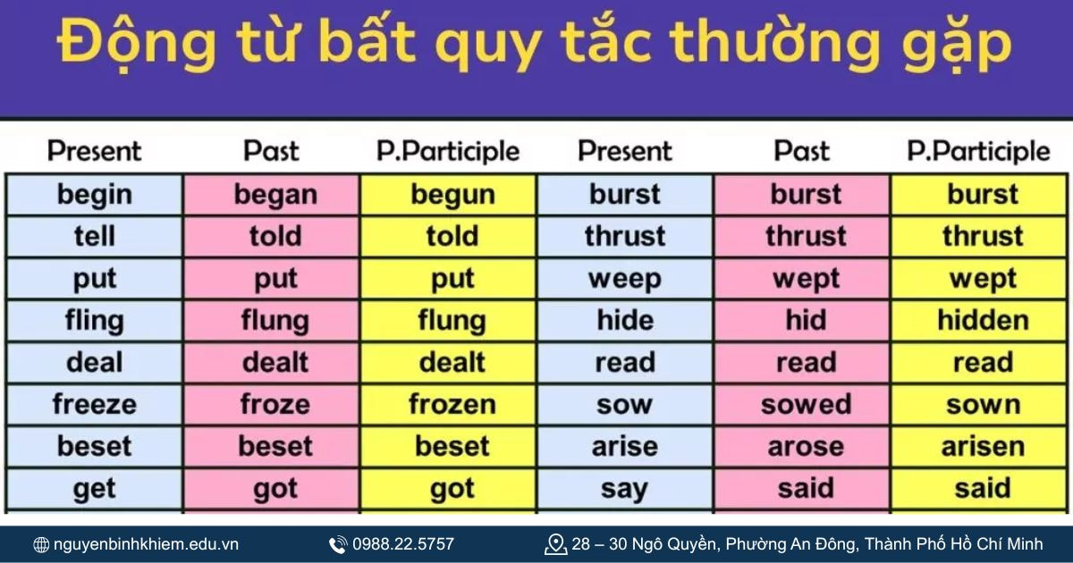 Các động từ bất quy tắc khác