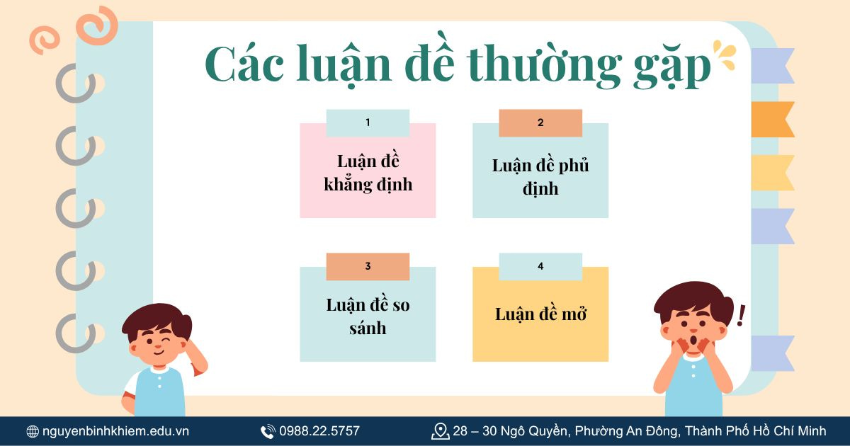 Các loại luận đề thường gặp