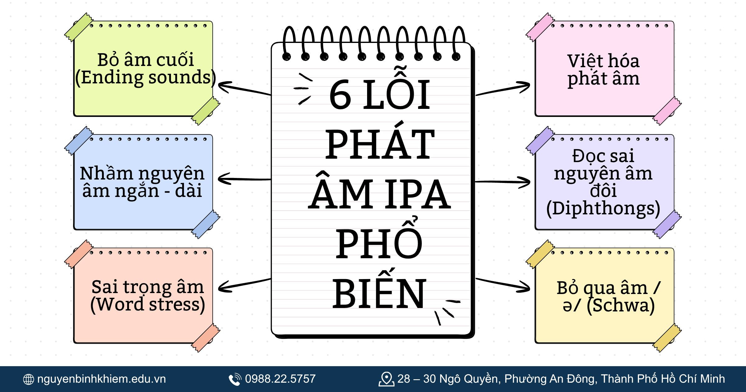 Các lỗi phổ biến khi đọc bảng phiên âm IPA