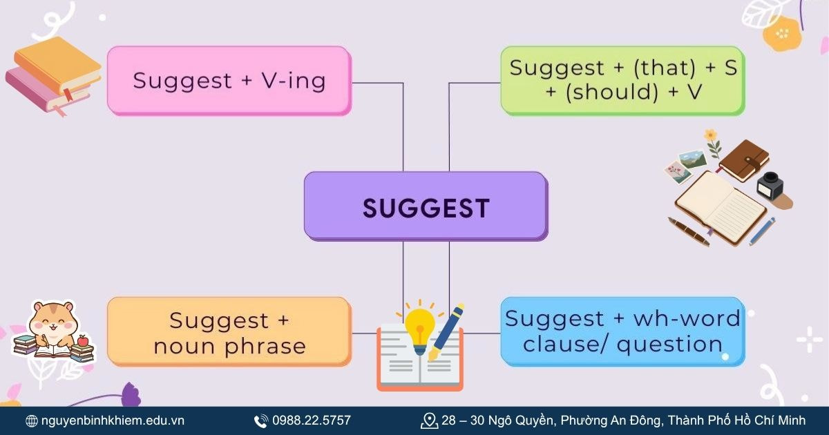 Các mẫu câu Suggest trong IELTS_TOEIC