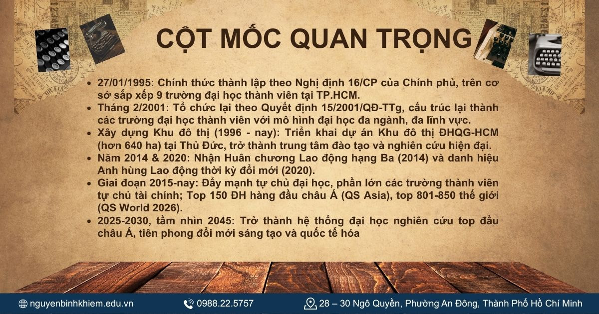 Cột mốc quan trọng 