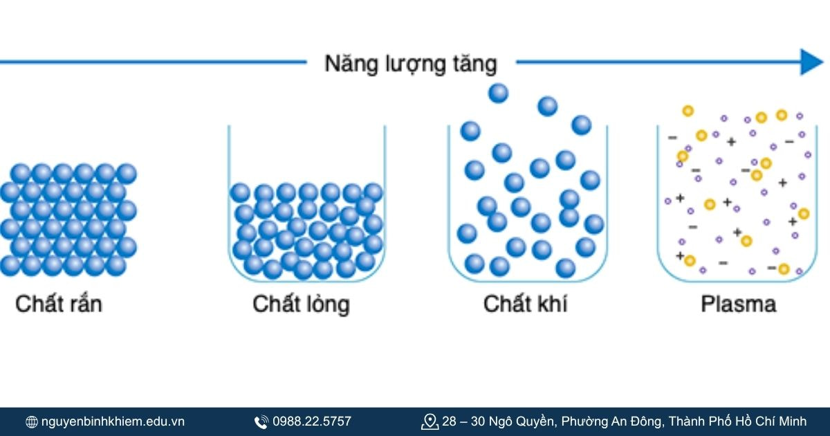 Vật chất