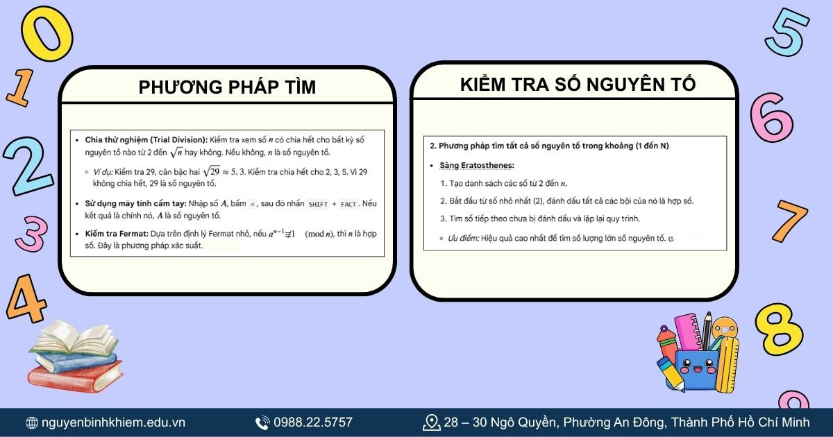 Tìm và kiểm tra số nguyên tố