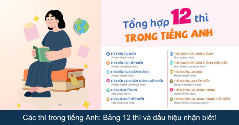 Các thì trong tiếng Anh