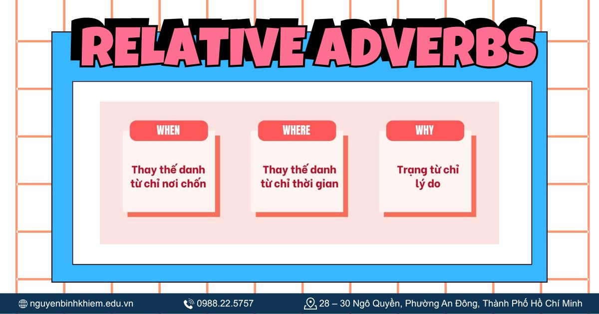 Các trạng từ quan hệ (Relative Adverbs)