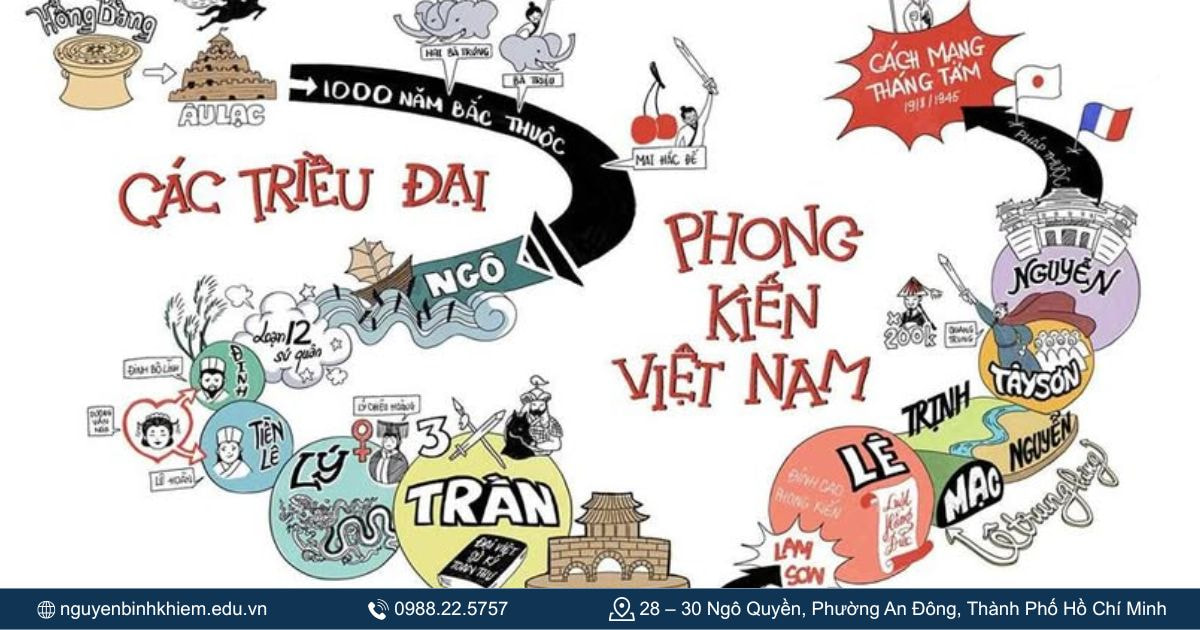 Các triều đại phong kiến 
