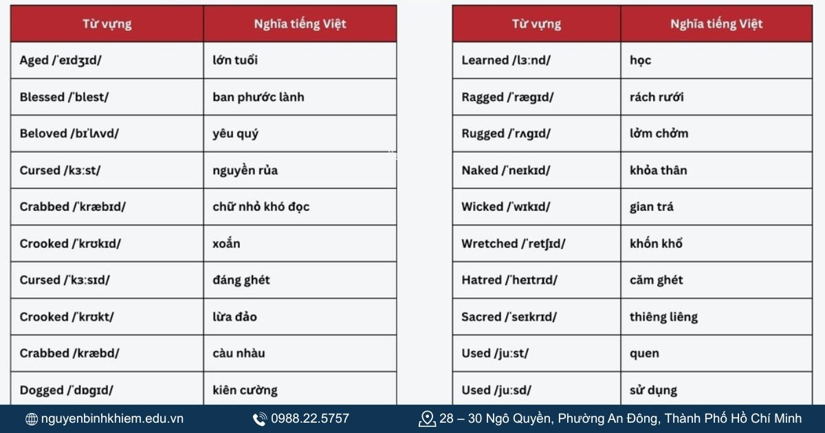 Các trường hợp phát âm ED đặc biệt