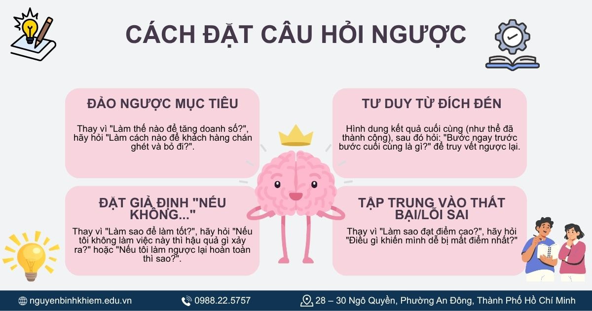 Cách đặt câu hỏi ngược