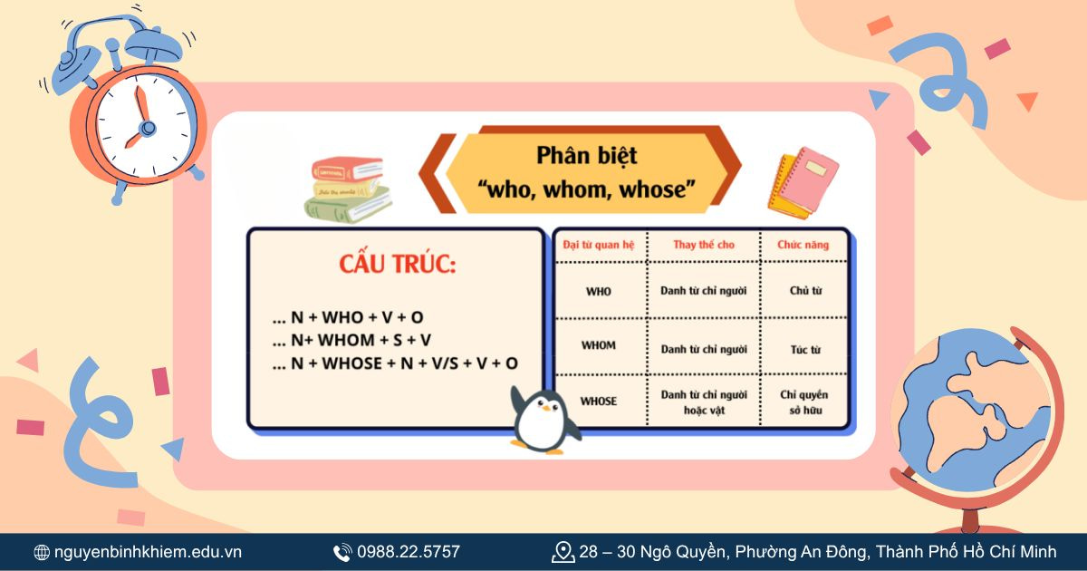 Cách dùng whose cho người và vật
