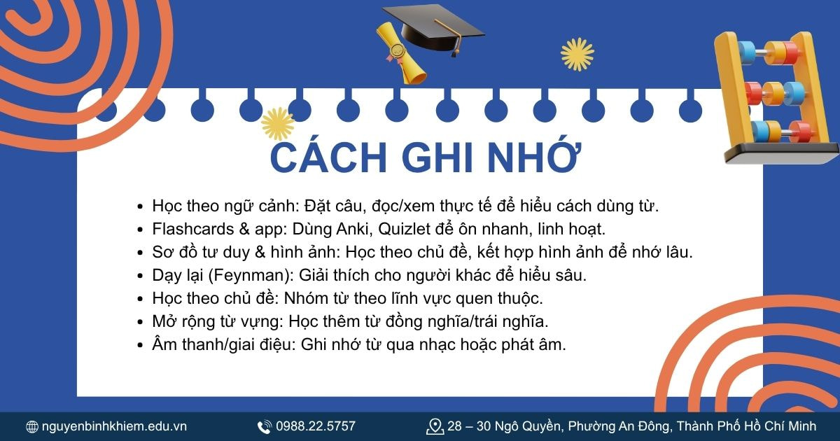 Cách ghi nhớ lâu và nhanh 
