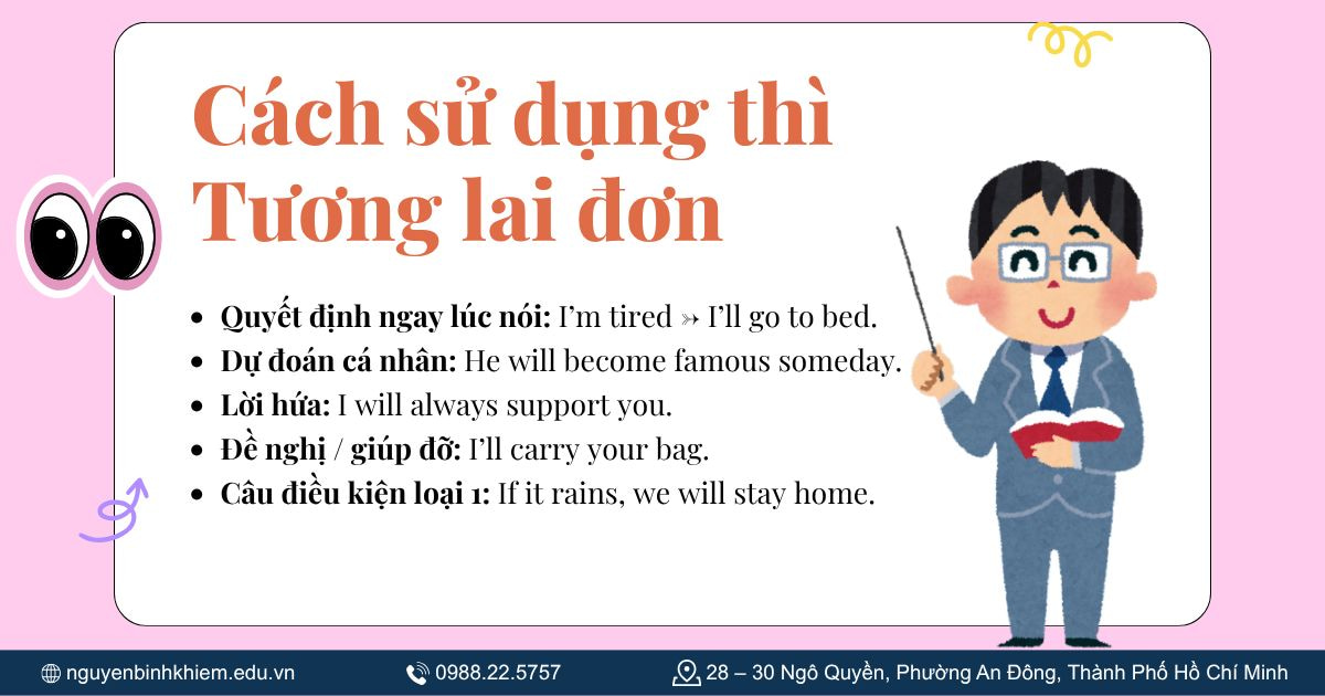 Cách sử dụng thì Tương lai đơn