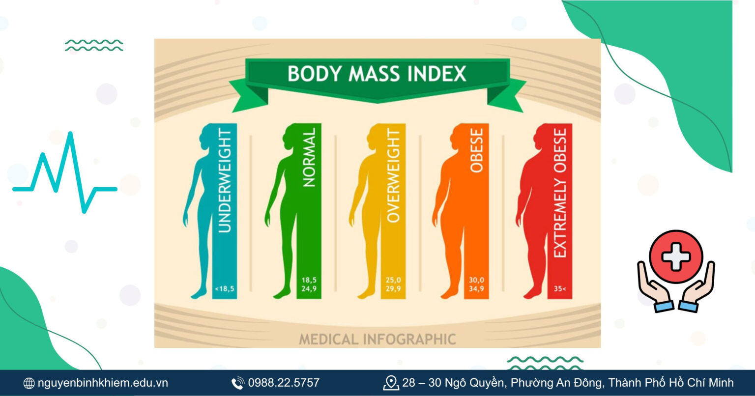 Cách tính BMI chuẩn xác cho người Việt - Dễ hiểu