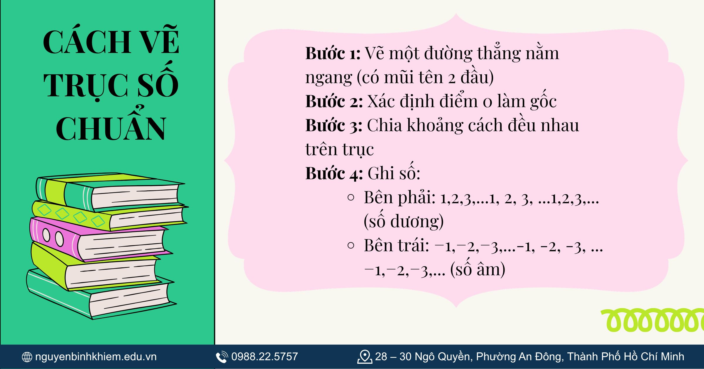 Cách vẽ trục số chuẩn